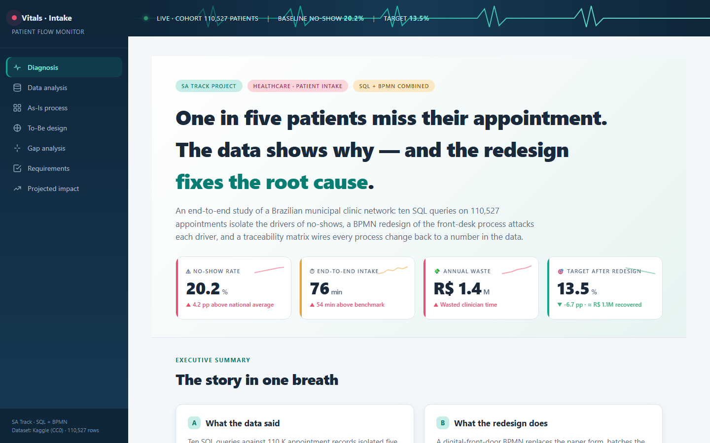 Healthcare patient intake dashboard