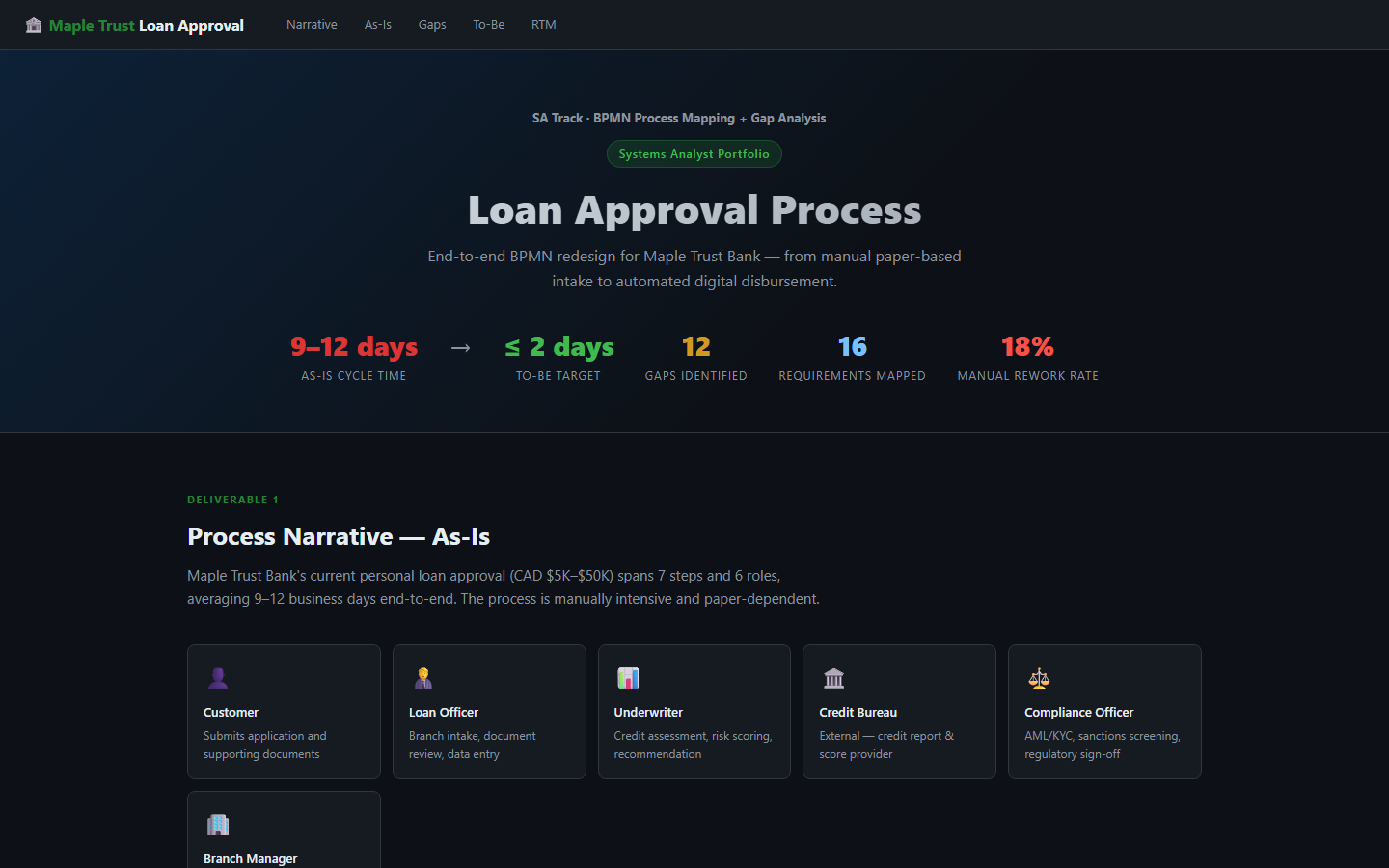Loan approval process landing page